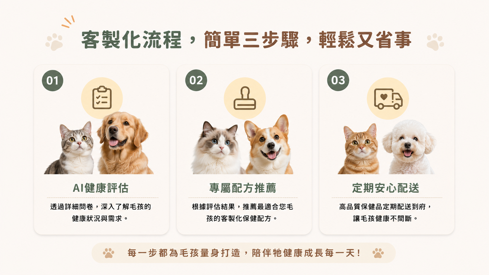 客製化流程，簡單三步驟，輕鬆又省事